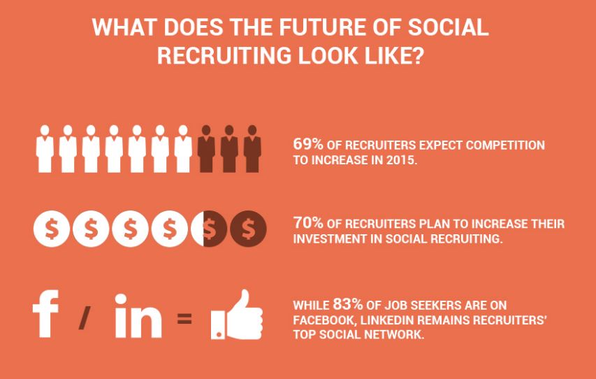 social recruiting2