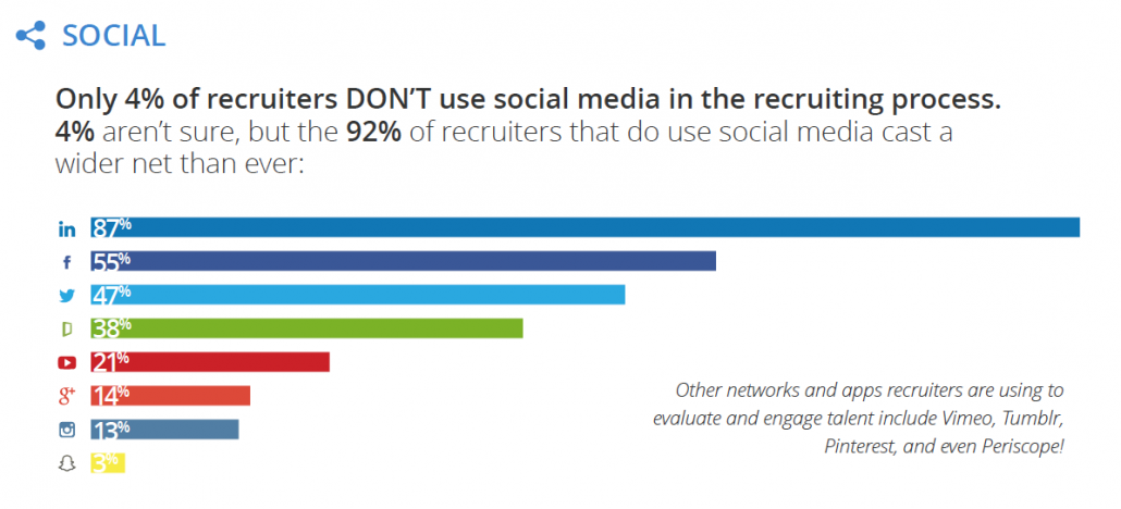 social-recruiting-graph