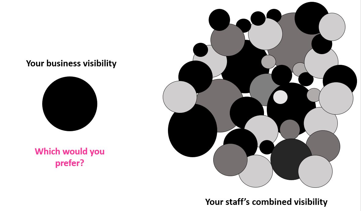 visibility-graph